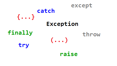 Javascript Throw Exception  Examples of Javascript Throw Exception